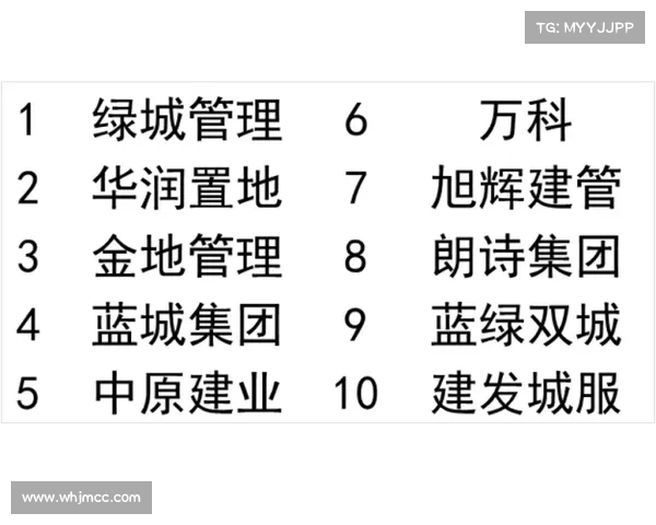 房地产卓越榜的重要性及其对行业发展的深远影响